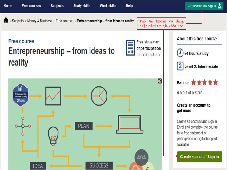 [OpenLearn ] Khóa học “Entrepreneurship – from ideas to reality = Khởi nghiệp – từ ý tưởng đến hiện thực”