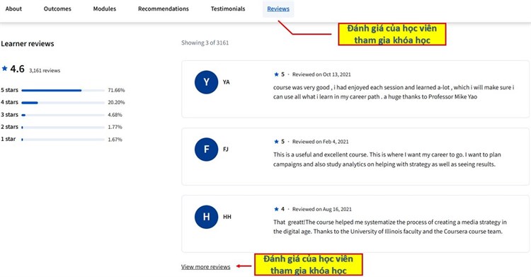 [Coursena] Khóa học “Digital Marketing Implementation: Executing Strategies in a Connected, Data-Driven World” - `Triển khai tiếp thị kỹ thuật số: Thực hiện chiến lược trong thế giới kết nối và dựa trên dữ liệu` của Đại học Illinois Urbana-Champaign