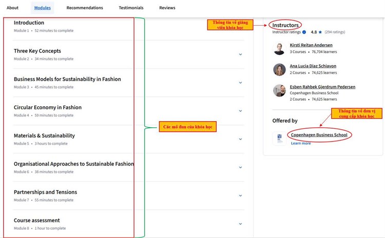 [Coursera] Giới thiệu về khóa mọc mở hoàn toàn miễn phí chuyên ngành Thiết kế thời trang: “Sustainable Fashion - Thời trang bền vững” trên nền tảng Coursera