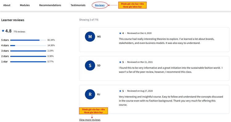 [Coursera] Giới thiệu về khóa mọc mở hoàn toàn miễn phí chuyên ngành Thiết kế thời trang: “Sustainable Fashion - Thời trang bền vững” trên nền tảng Coursera