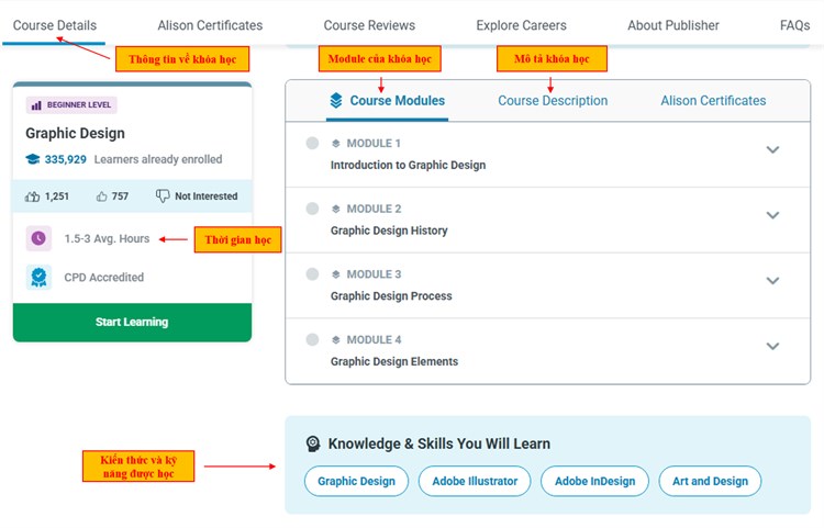 [Alison] Khóa học “Graphic Design – The Art of Visual Communication” – `Thiết kế Đồ họa – Nghệ thuật truyền thông thị giác`