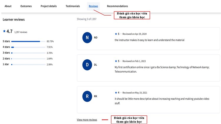 [Coursena] Khóa học “Small Business Marketing Using YouTube ” của Coursena