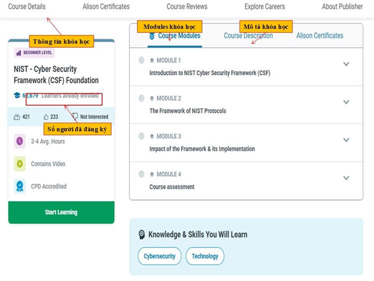[Alison] Giới thiệu khóa học : “NIST - Cyber Security Framework (CSF) Foundation - NIST - Khung An ninh mạng (CSF) cơ bản”