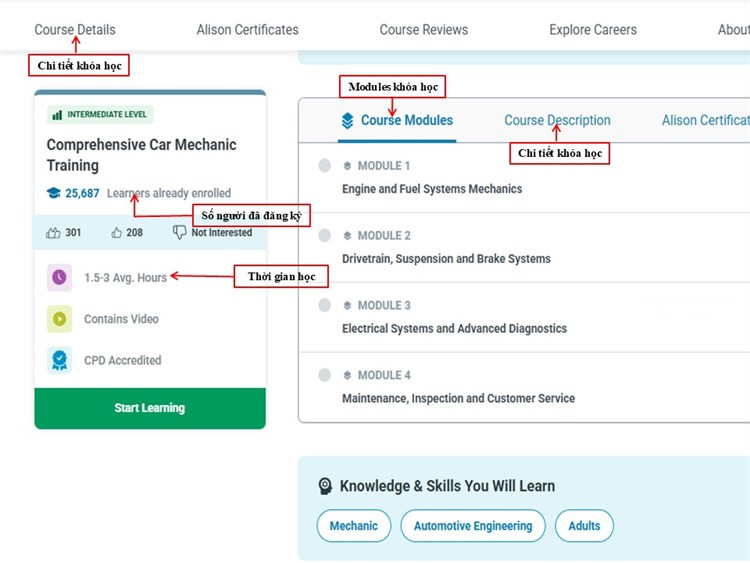 [Alison] Giới thiệu khóa học: “Comprehensive Car Mechanic Training – Đào tạo toàn diện kỹ thuật sửa chữa ô tô”
