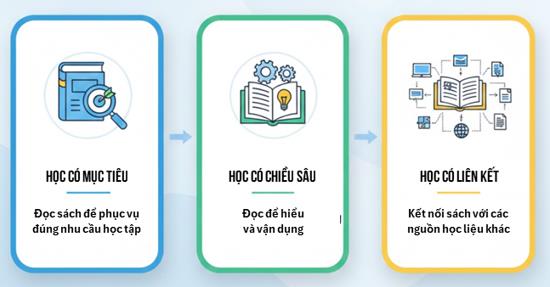 [Góc tư vấn] Từ mượn sách đến học tập hiệu quả: sinh viên nên lưu ý điều gì?