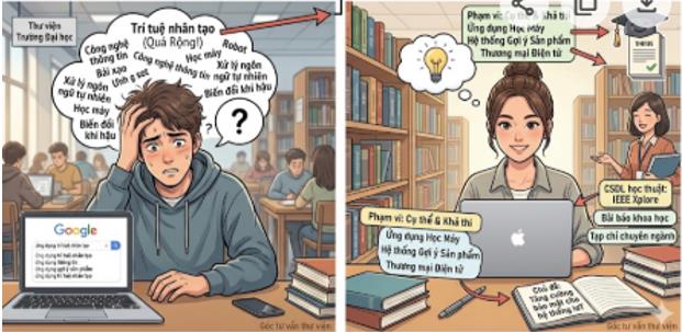 [Góc tư vấn ] Sinh viên thường gặp khó khăn gì khi tìm chủ đề nghiên cứu?