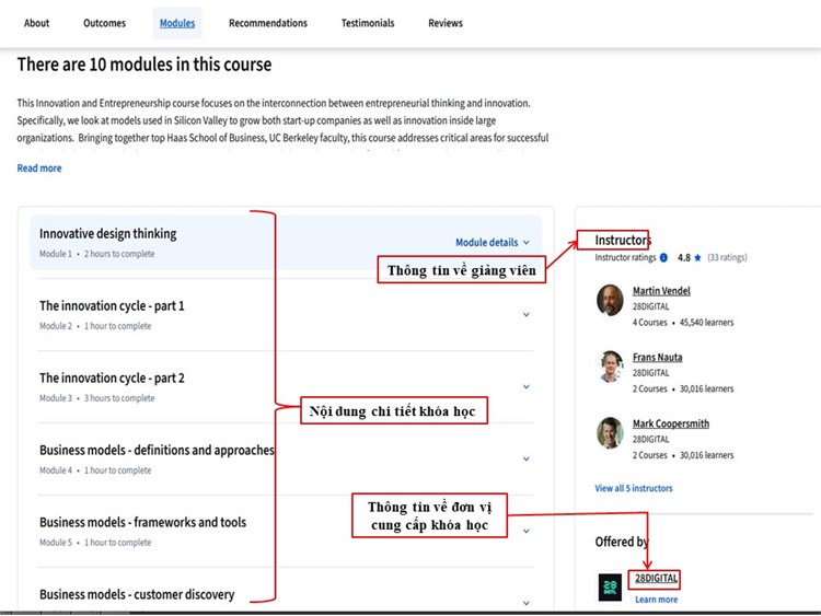 [Coursera] Innovation & Entrepreneurship – From Design Thinking to Funding - Đổi mới và Khởi nghiệp – Từ Tư duy Thiết kế đến Nguồn vốn