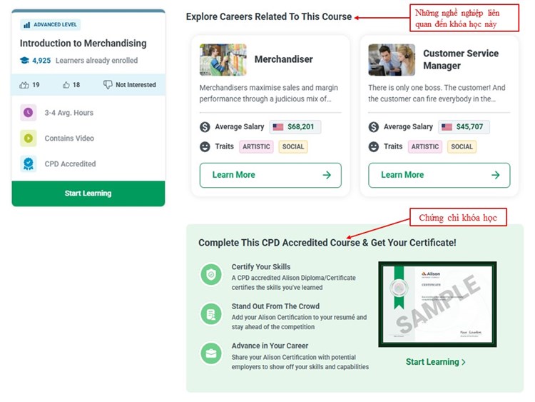 [Alison] Khóa học `Introduction to Merchandising- Giới thiệu về Kinh doanh hàng hóa `