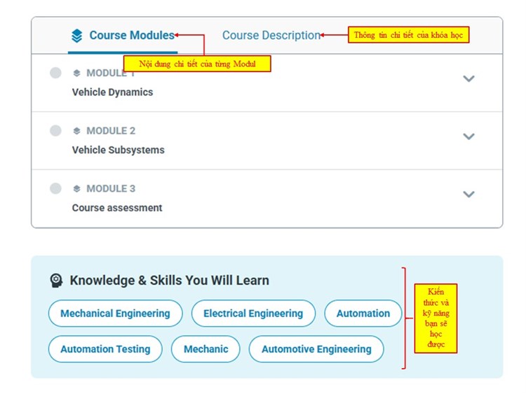 [Alison] Giới thiệu khóa học: Introduction to Electric Vehicle Technology = Giới thiệu về công nghệ xe điện