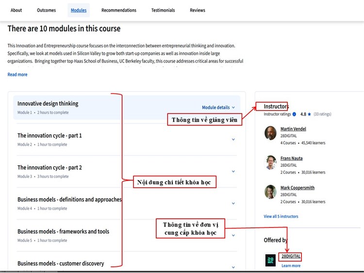 [Coursera] Innovation & Entrepreneurship – From Design Thinking to Funding - Đổi mới và Khởi nghiệp – Từ Tư duy Thiết kế đến Nguồn vốn