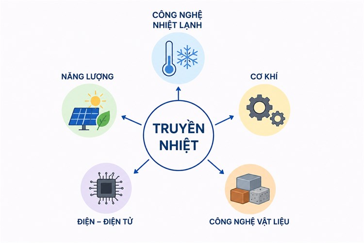 [Đọc sách cùng bạn] Bài tập truyền nhiệt
