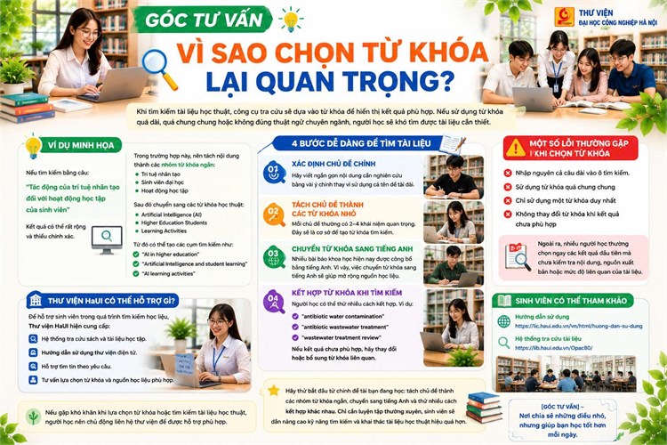 [GÓC TƯ VẤN] Kỹ năng chọn từ khóa khi tìm tài liệu học thuật