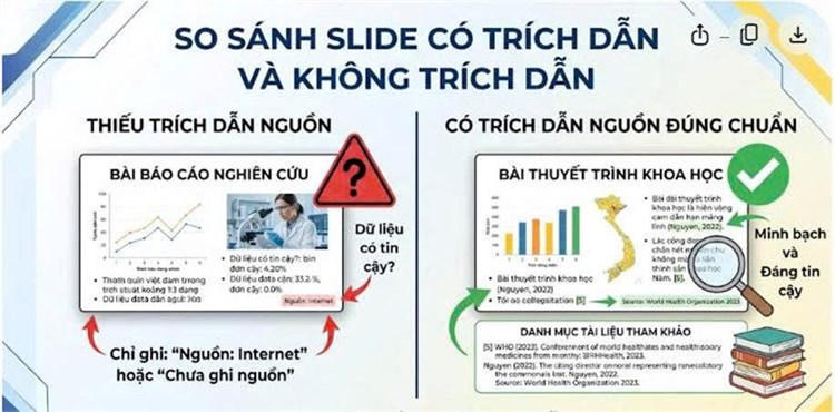 [Góc tư vấn]: Cách trích dẫn nguồn trong Poster và Slide học thuật