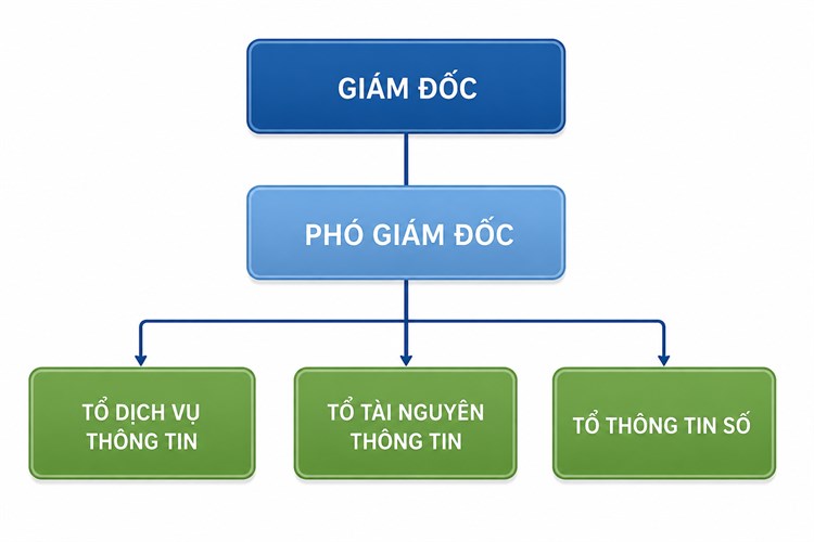 Giới thiệu Trung tâm Thông tin - Thư viện, Đại học Công nghiệp Hà Nội