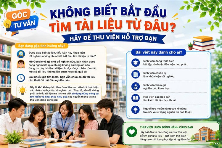 [Góc Tư Vấn] KHÔNG BIẾT BẮT ĐẦU TÌM TÀI LIỆU TỪ ĐÂU? HÃY ĐỂ THƯ VIỆN HỖ TRỢ BẠN