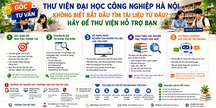 [Góc Tư Vấn] KHÔNG BIẾT BẮT ĐẦU TÌM TÀI LIỆU TỪ ĐÂU? HÃY ĐỂ THƯ VIỆN HỖ TRỢ BẠN