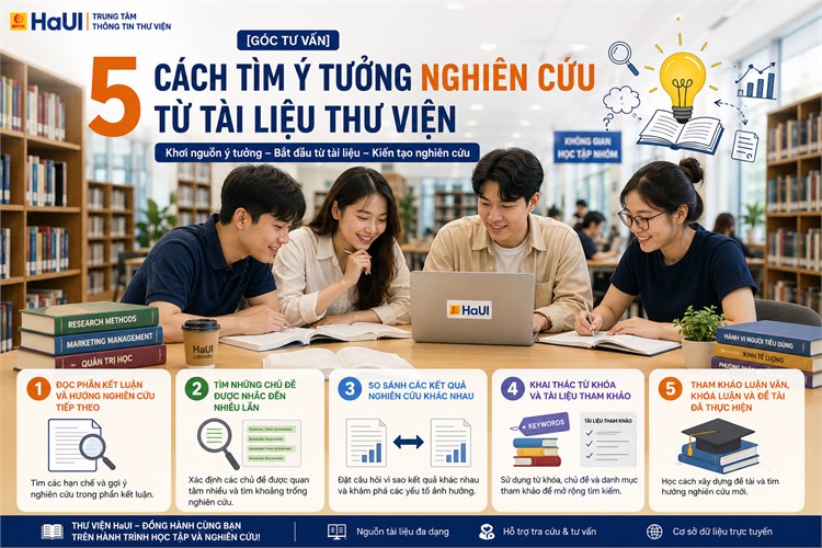 [GÓC TƯ VẤN] 5 CÁCH TÌM Ý TƯỞNG NGHIÊN CỨU TỪ TÀI LIỆU THƯ VIỆN