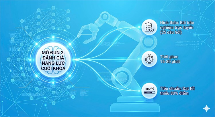 [Alison] Khóa học miễn phí “Introduction to Artificial Intelligence (AI) – Nhập môn Trí tuệ Nhân tạo (AI)