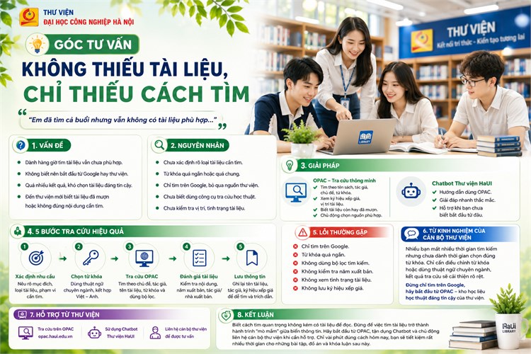 [GÓC TƯ VẤN] Không thiếu tài liệu, chỉ thiếu cách tìm