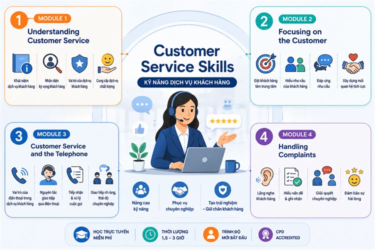 [Alison] Khóa học mở “Customer Service Skills” – Kỹ năng dịch vụ khách hàng