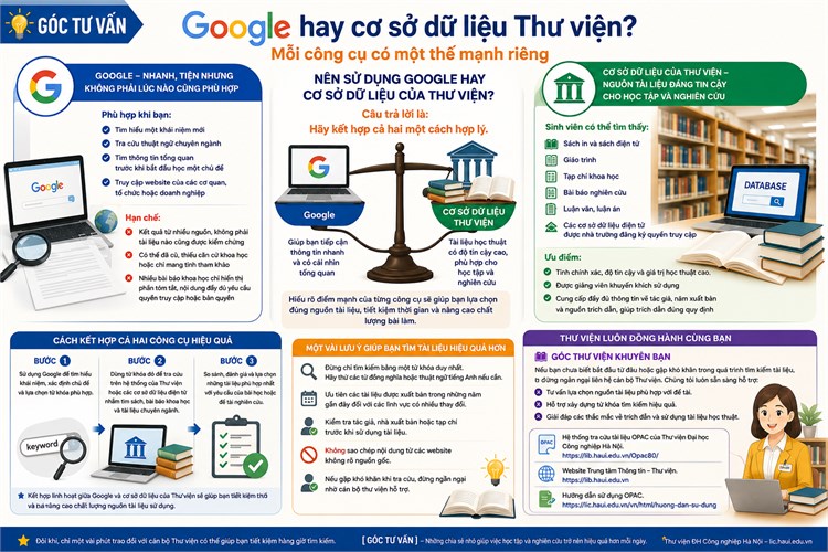 [Góc tư vấn] Google hay cơ sở dữ liệu Thư viện? Mỗi công cụ có một thế mạnh riêng.