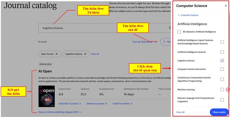 Elsevier Open Access Journals – Tạp chí khoa học truy cập mở phục vụ học tập, giảng dạy và nghiên cứu