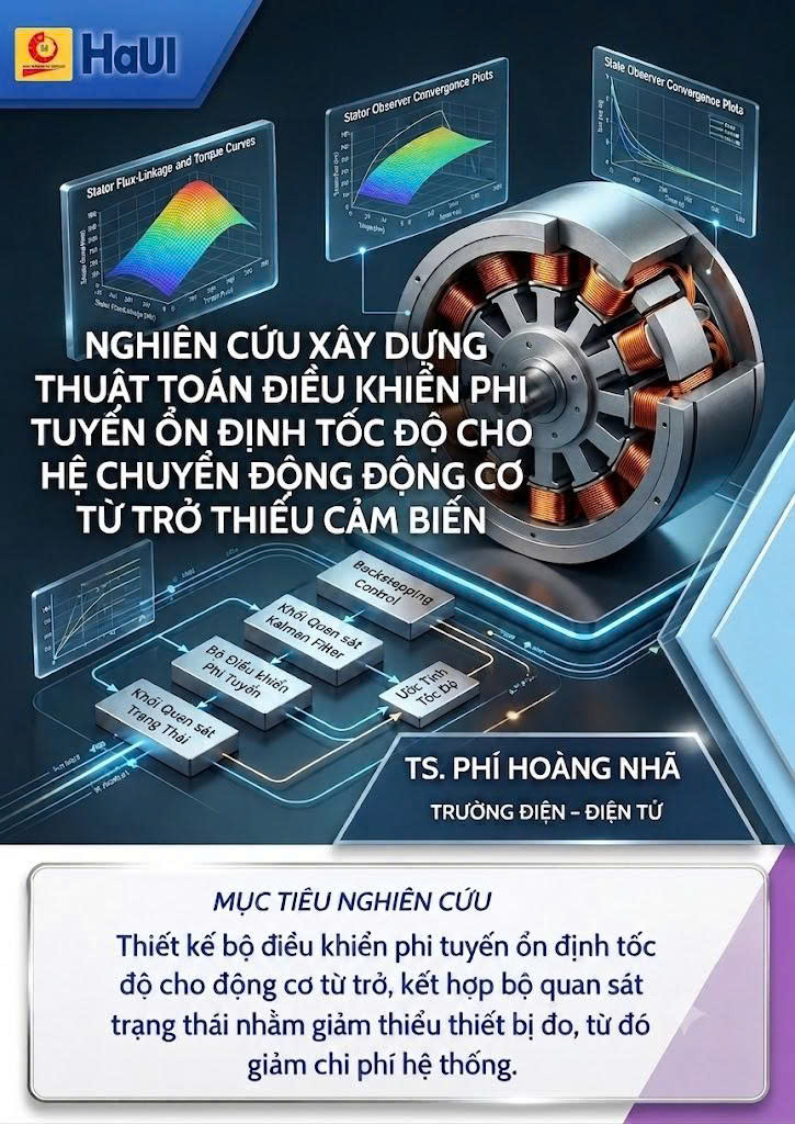 NGHIÊN CỨU XÂY DỰNG THUẬT TOÁN ĐIỀU KHIỂN PHI TUYẾN ỔN ĐỊNH TỐC ĐỘ CHO HỆ TRUYỀN ĐỘNG ĐỘNG CƠ TỪ TRỞ THIẾU CẢM BIẾN