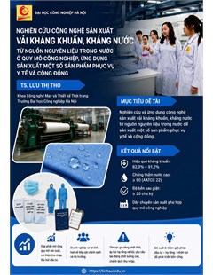 Nghiên cứu công nghệ sản xuất vải kháng khuẩn, kháng nước từ nguồn nguyên liệu trong nước ở quy mô công nghiệp, ứng dụng sản xuất một số sản phẩm phục vụ y tế và cộng đồng