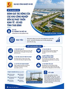 Đánh giá tác động của các khu công nghiệp đến sự phát triển kinh tế - xã hội tỉnh Thái Bình