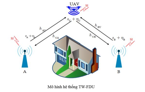 Nghiên cứu giải pháp nâng cao chất lượng truyền thông trong hệ thống thông tin sử dụng UAV