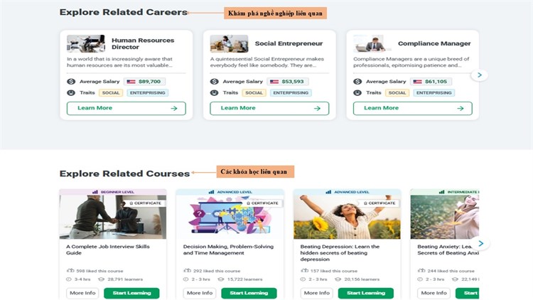 [Alison] Khóa học mở LEADERSHIP SKILLS AND TEAM MANAGEMENT - Kỹ năng lãnh đạo và quản lý đội nhóm.