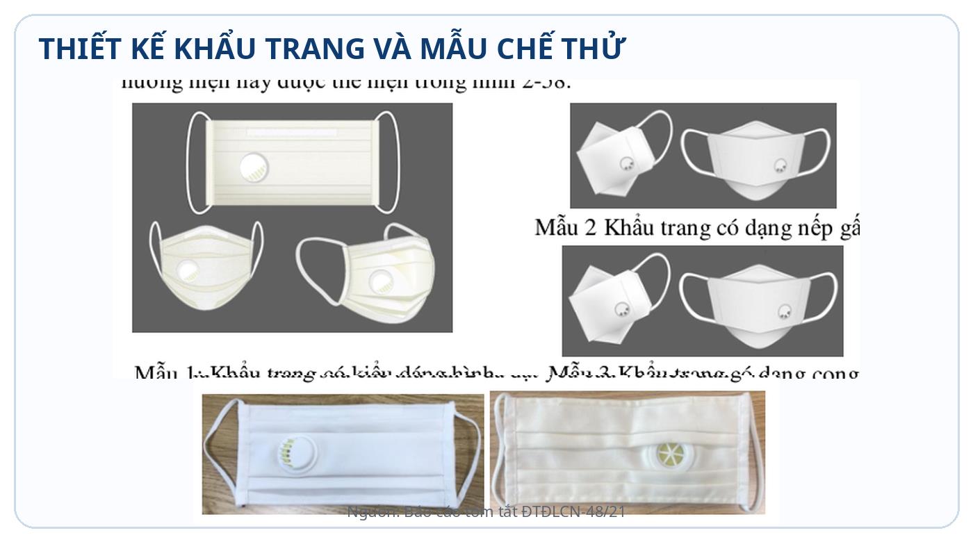 Thiết kế khẩu trang và mẫu chế thử