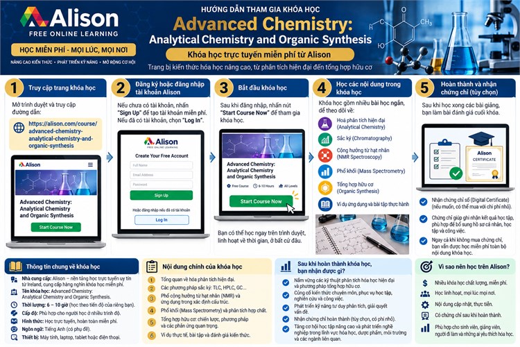 [Alison] Giới thiệu khóa học: Advanced Chemistry - Analytical Chemistry and Organic Synthesis = Hóa học nâng cao - Hóa học phân tích và tổng hợp hữu cơ