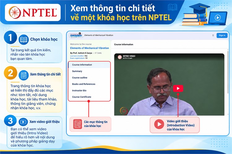 NPTEL – Nguồn học liệu trực tuyến mở phục vụ học tập và nghiên cứu ở bậc đại học