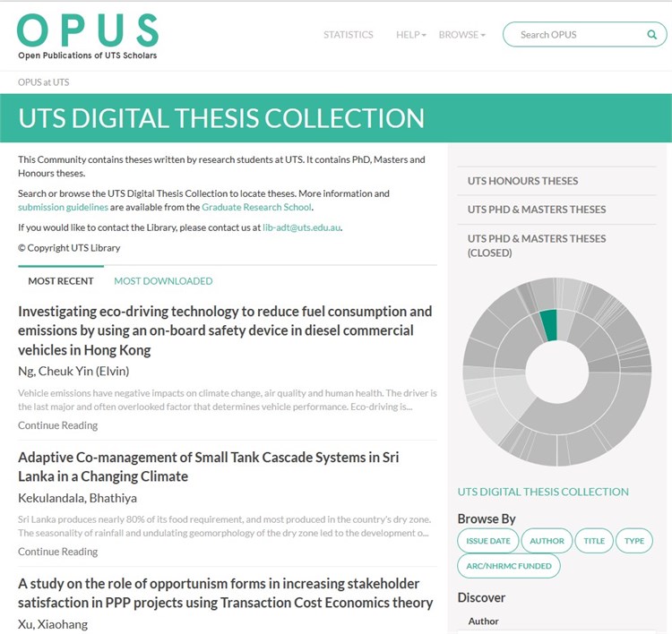 Open Publications of UTS Schoolar (OPUS) cơ sở dữ liệu sau đại học trường Đại học Công nghệ Sydney
