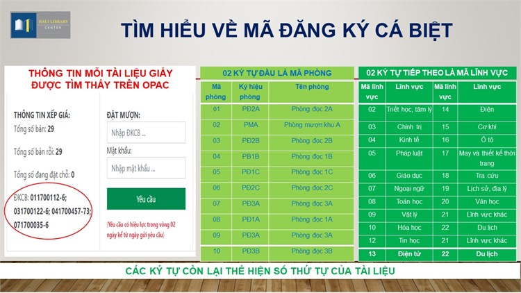 Tài liệu Hướng dẫn khai thác và sử dụng tài nguyên thông tin Thư viện Đại học Công nghiệp Hà Nội năm 2024