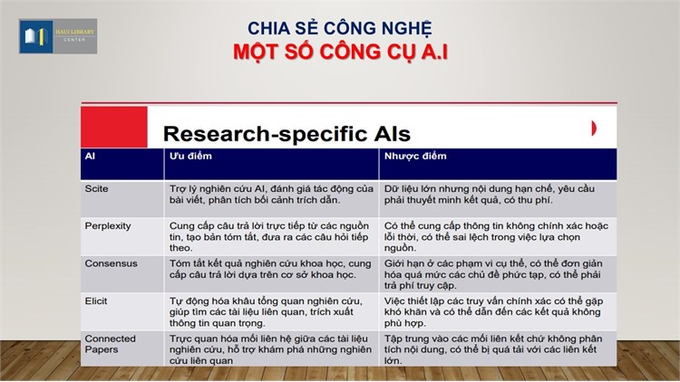 Hướng dẫn khai thác tài nguyên thư viện phục vụ học tập và nghiên cứu cho học viên lớp tiền nghiên cứu sinh Trường Ngoại ngữ - Du lịch