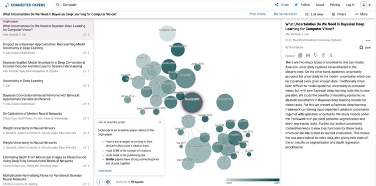 Giới thiệu về Connected Papers: Công cụ AI trực quan hóa được thiết kế để hỗ trợ các nhà nghiên cứu tìm hiểu và khám phá các mối liên kết giữa các bài báo khoa học