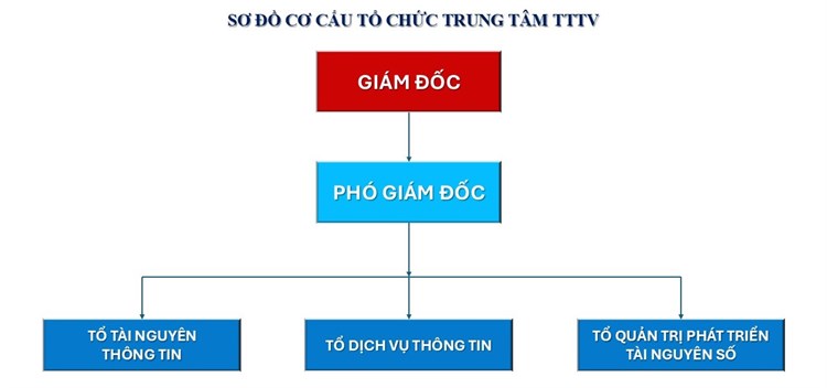 Giới thiệu Trung tâm Thông tin - Thư viện, Đại học Công nghiệp Hà Nội