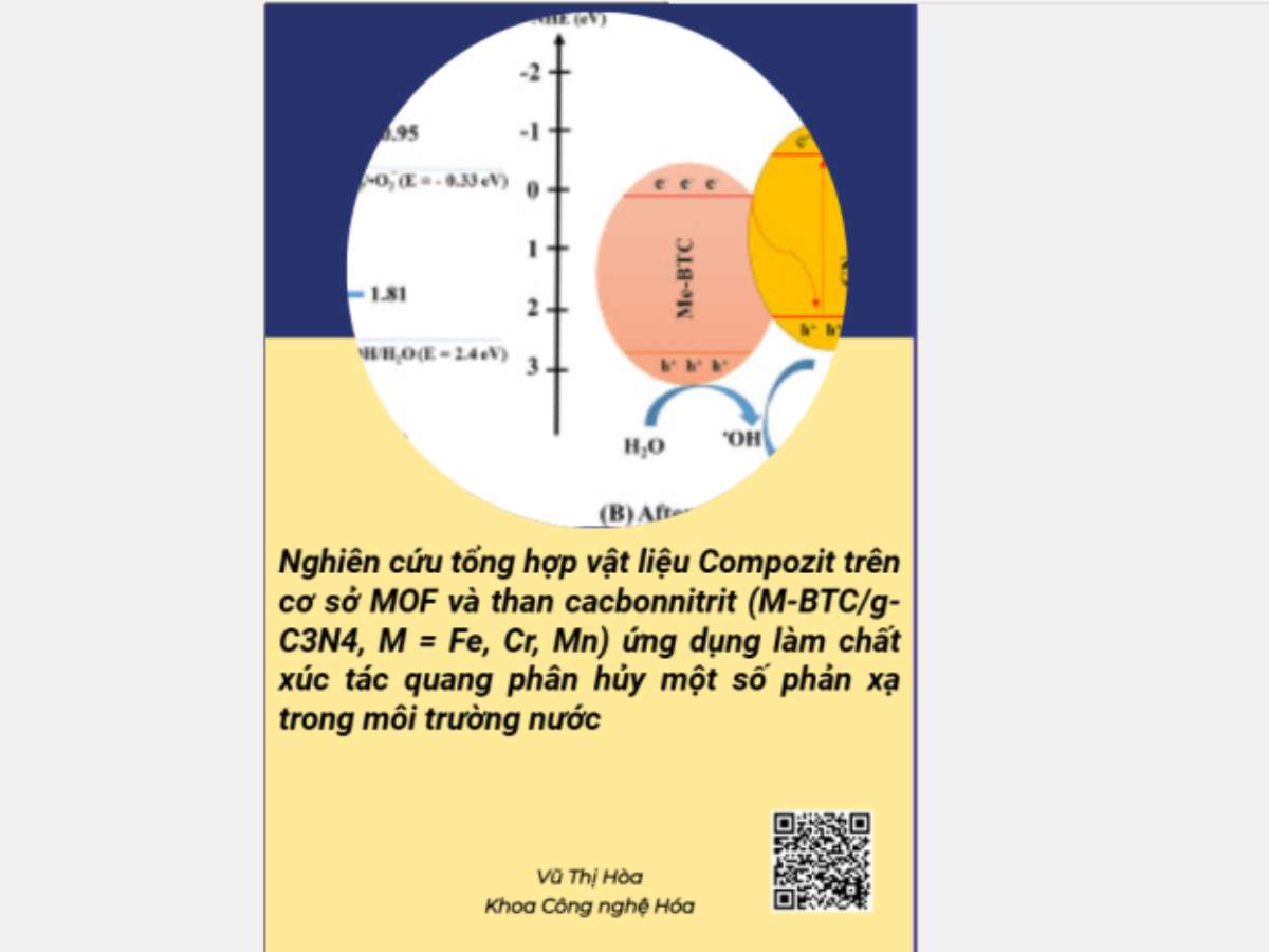 Nghiên cứu tổng hợp vật liệu compozit trên cơ sở MOFs và graphit cacbonnitride (M-BTC/g-C3N4, M = Fe, Cr, Mn) ứng dụng làm chất xúc tác quang phân hủy một số kháng sinh trong môi trường nước