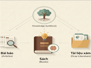 [Góc tư vấn] Phân biệt bài báo, sách, tài liệu xám