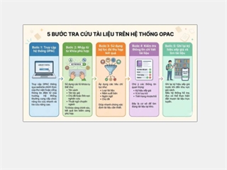 [GÓC TƯ VẤN] Tối ưu tìm kiếm tài liệu với OPAC và Chatbot thư viện 📚