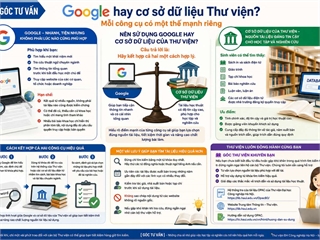 [Góc tư vấn] Google hay cơ sở dữ liệu Thư viện? Mỗi công cụ có một thế mạnh riêng.
