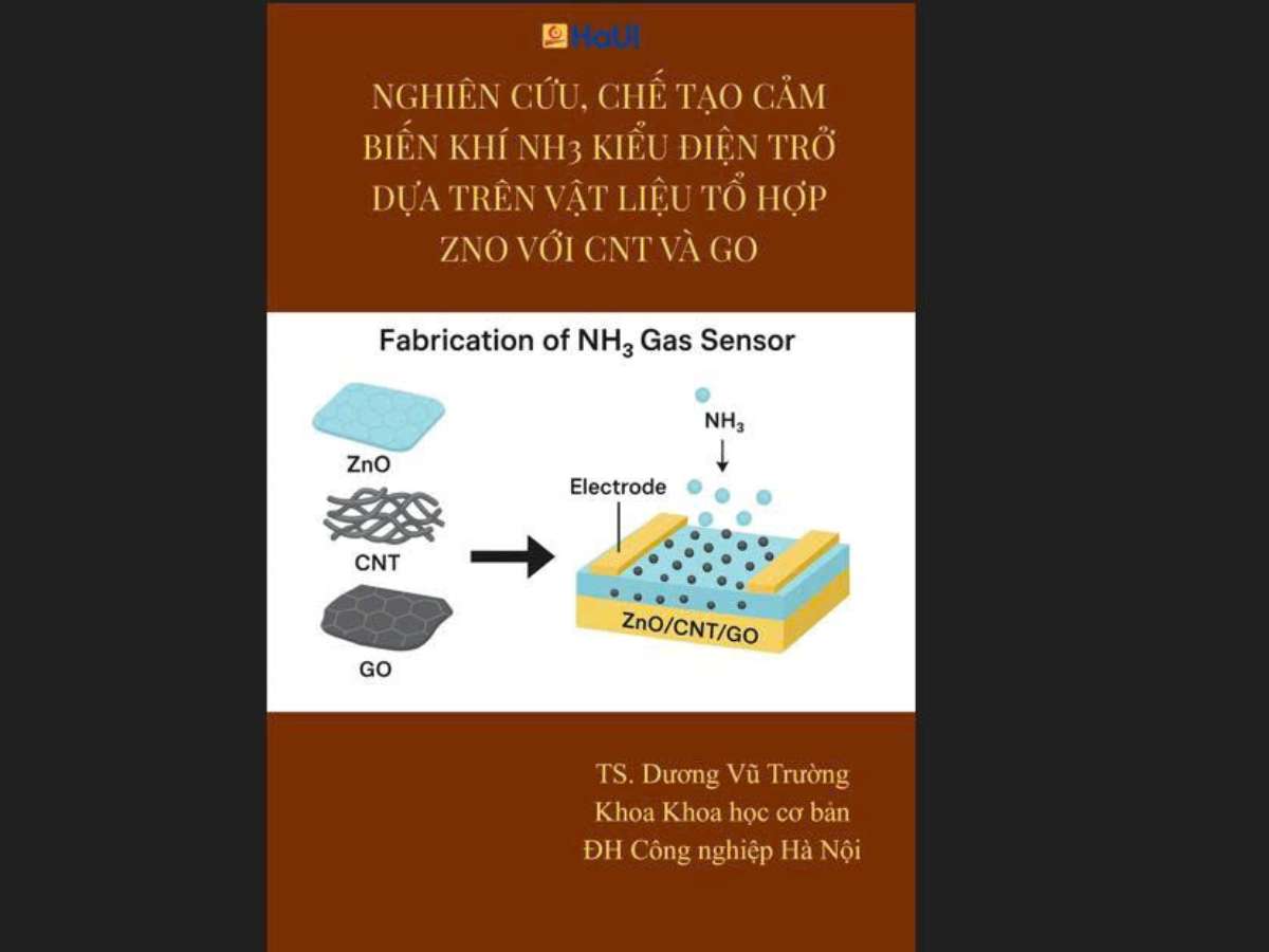 Nghiên cứu, chế tạo cảm biến khí NH3 kiểu điện trở dựa trên vật liệu tổ hợp ZnO với CNT và GO
