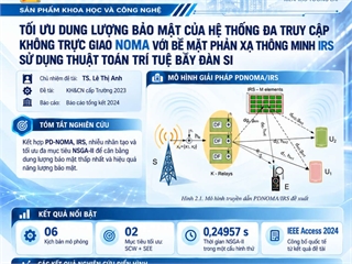 Tối ưu dung lượng bảo mật của hệ thống đa truy cập không trực giao NOMA với bề mặt phản xạ thông minh IRS sử dụng thuật toán trí tuệ bầy đàn SI