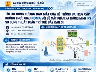 Tối ưu dung lượng bảo mật của hệ thống đa truy cập không trực giao NOMA với bề mặt phản xạ thông minh IRS sử dụng thuật toán trí tuệ bầy đàn SI (Pilot)