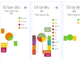 Thử nghiệm Mô hình số liệu