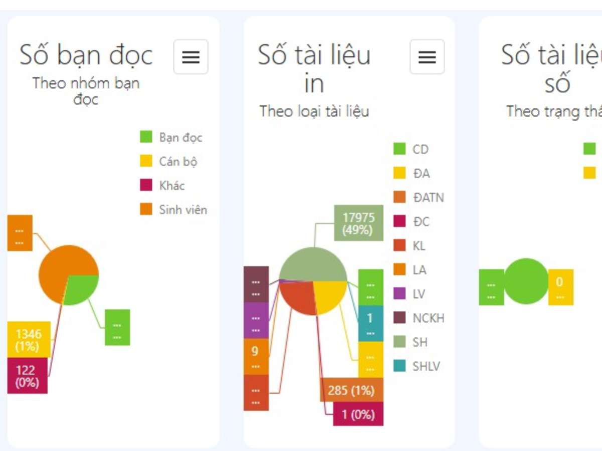Thử nghiệm Mô hình số liệu