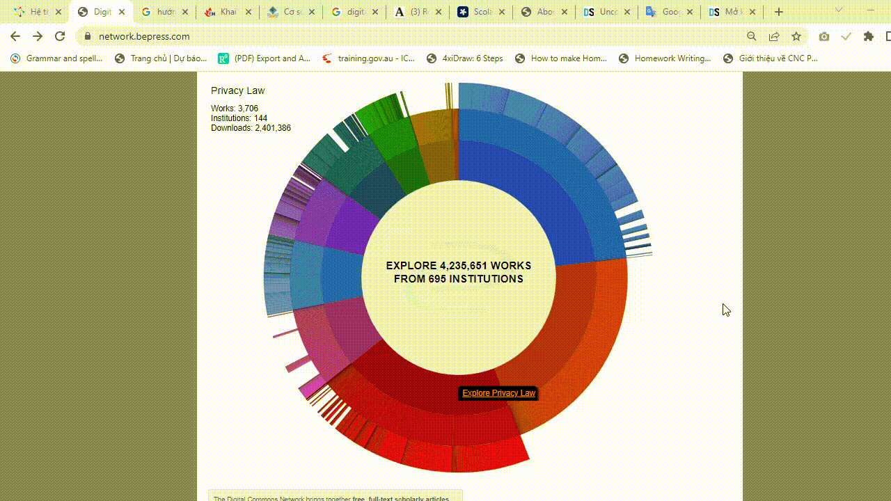 Tài nguyên truy cập mở Digital Commons Network